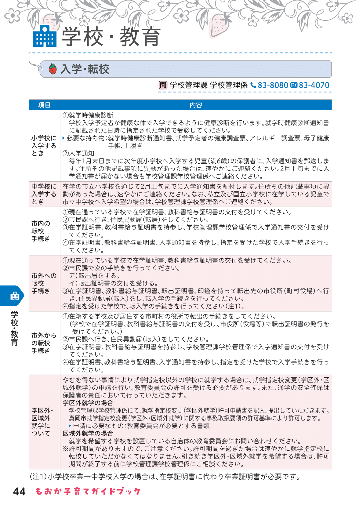 もおか子育てガイドブック ページ45